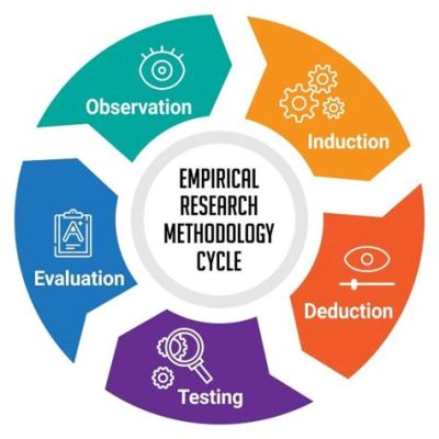  A Primer on Research Methods: Illuminating the Path of Knowledge through Empirical Inquiry