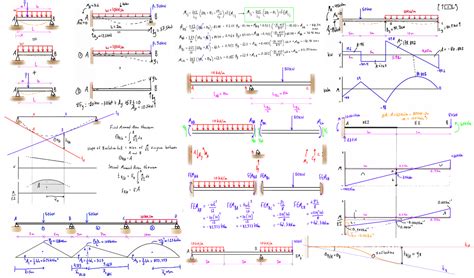  Fundamentals of Structural Analysis – A Symphony of Forces and Forms